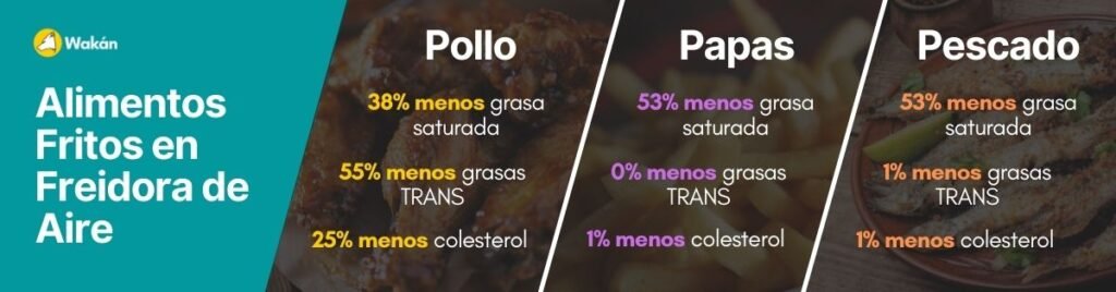 freidora de aire es saludable datos de laboratorio