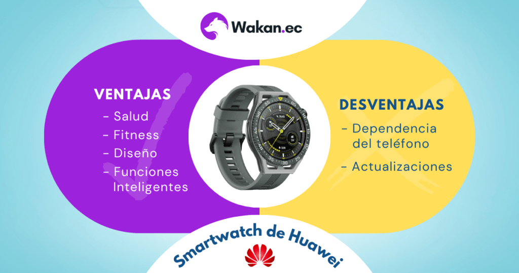 Comprar smartwatch Huawei - Ventajas y Desventajas